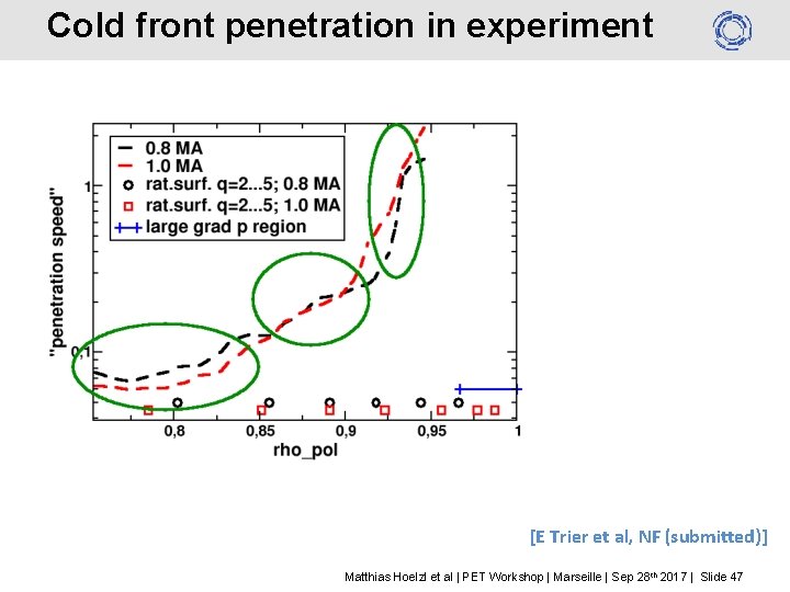 Cold front penetration in experiment [E Trier et al, NF (submitted)] Matthias Hoelzl et