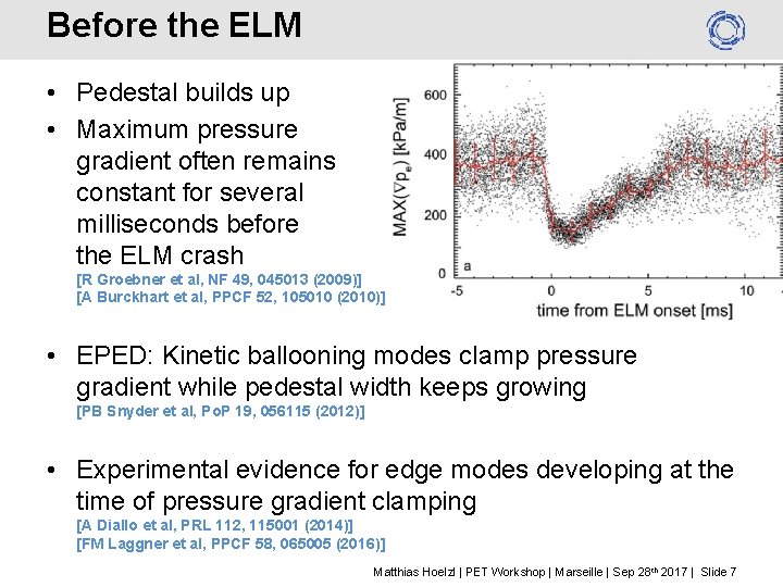 Before the ELM • Pedestal builds up • Maximum pressure gradient often remains constant