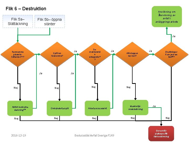 Flik 6 – Destruktion Flik 5 a– Slättäckning Ansökning om återvinning av avfall i