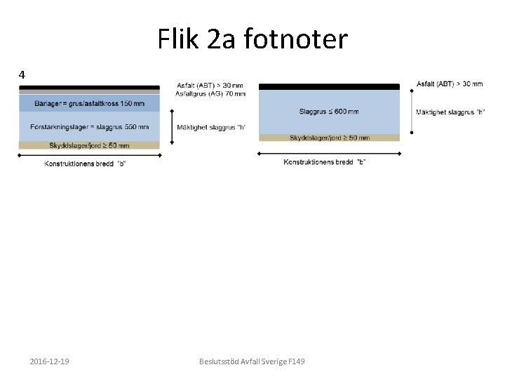 Flik 2 a fotnoter 4 2016 -12 -19 Beslutsstöd Avfall Sverige F 149 