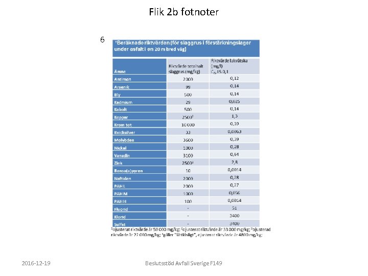 Flik 2 b fotnoter 6 2016 -12 -19 Beslutsstöd Avfall Sverige F 149 