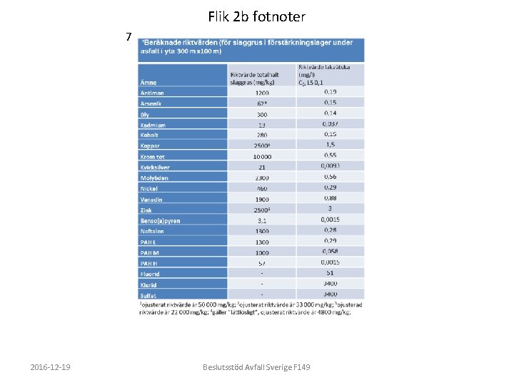 Flik 2 b fotnoter 7 2016 -12 -19 Beslutsstöd Avfall Sverige F 149 