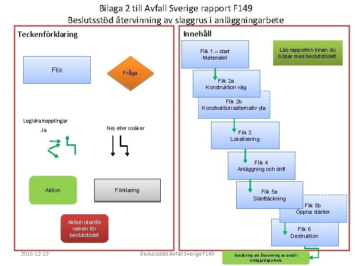 Bilaga 2 till Avfall Sverige rapport F 149 Beslutsstöd återvinning av slaggrus i anläggningarbete