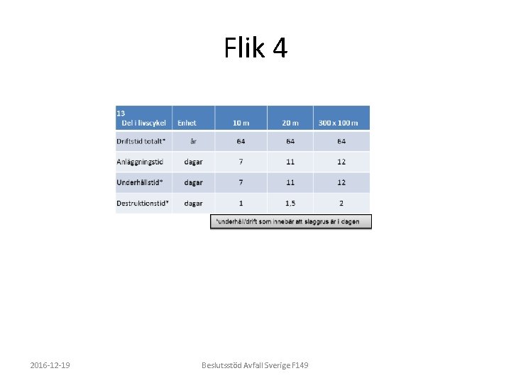 Flik 4 2016 -12 -19 Beslutsstöd Avfall Sverige F 149 