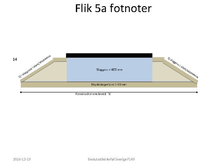 Flik 5 a fotnoter 2016 -12 -19 Beslutsstöd Avfall Sverige F 149 