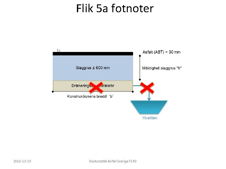 Flik 5 a fotnoter 2016 -12 -19 Beslutsstöd Avfall Sverige F 149 