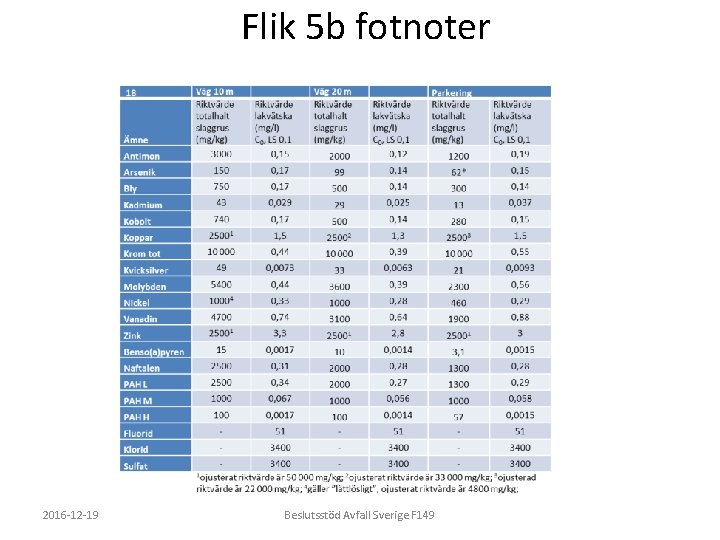 Flik 5 b fotnoter 2016 -12 -19 Beslutsstöd Avfall Sverige F 149 