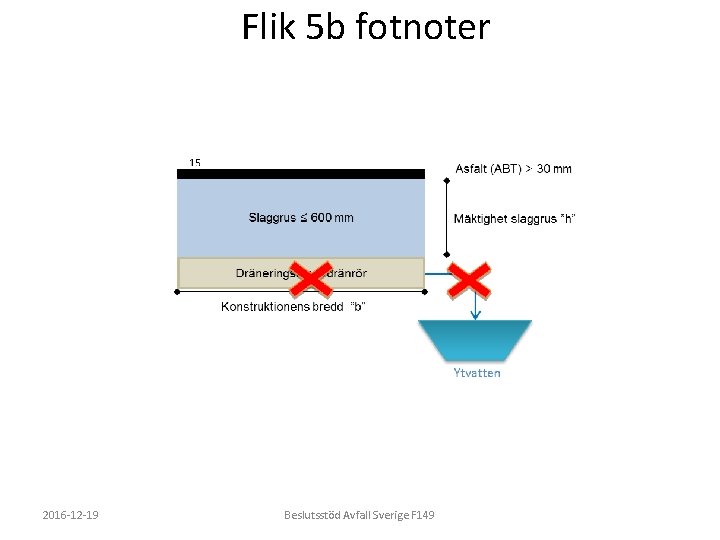 Flik 5 b fotnoter 2016 -12 -19 Beslutsstöd Avfall Sverige F 149 