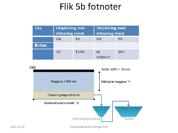 Flik 5 b fotnoter 2016 -12 -19 Beslutsstöd Avfall Sverige F 149 