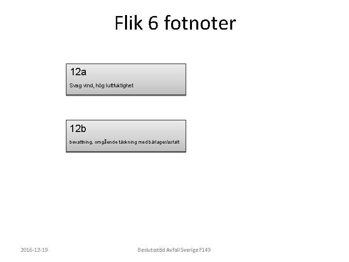 Flik 6 fotnoter 12 a Svag vind, hög luftfuktighet 12 b bevattning, omgående täckning