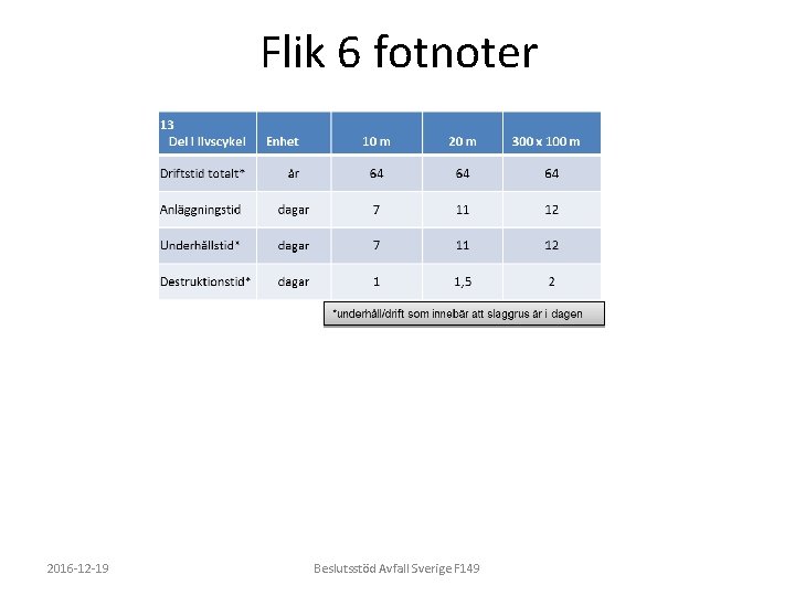 Flik 6 fotnoter 2016 -12 -19 Beslutsstöd Avfall Sverige F 149 