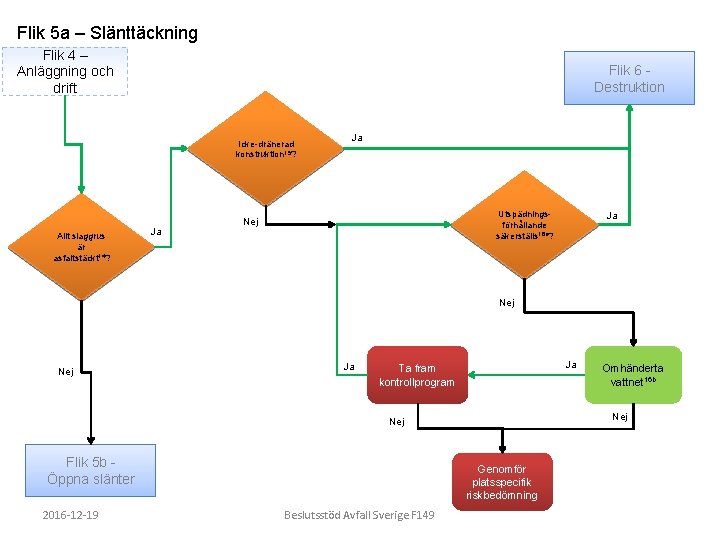 Flik 5 a – Slänttäckning Flik 4 – Anläggning och drift Flik 6 Destruktion