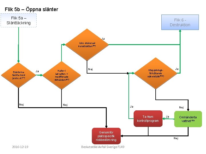 Flik 5 b – Öppna slänter Flik 5 a – Slänttäckning Flik 6 Destruktion