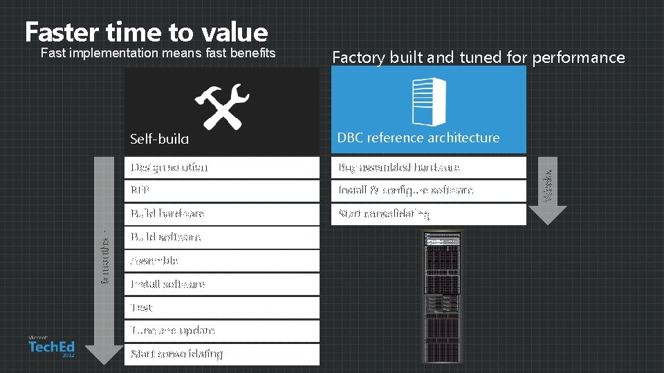 6 months + Fast implementation means fast benefits Factory built and tuned for performance