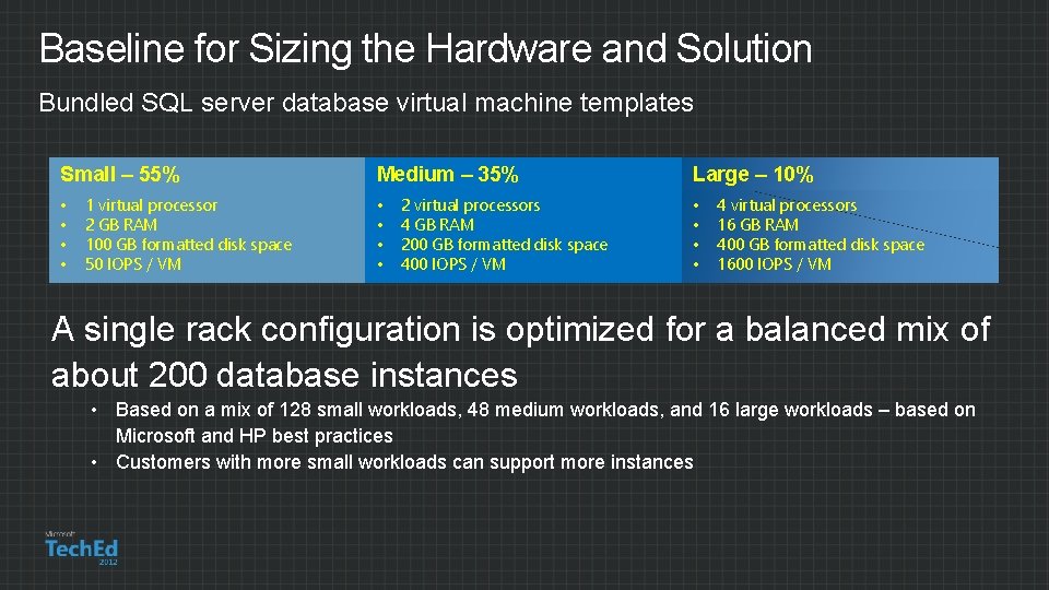 Baseline for Sizing the Hardware and Solution Bundled SQL server database virtual machine templates