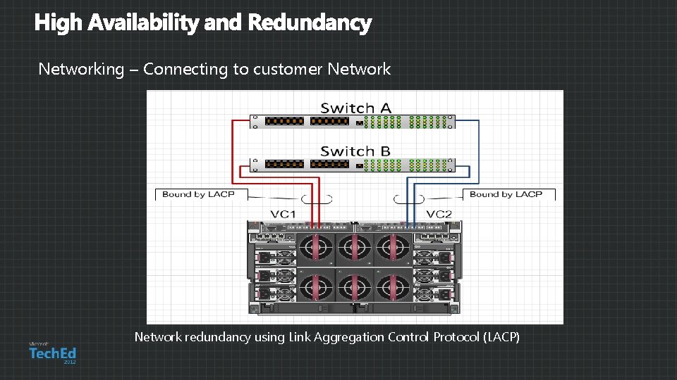 Networking – Connecting to customer Network redundancy using Link Aggregation Control Protocol (LACP) 