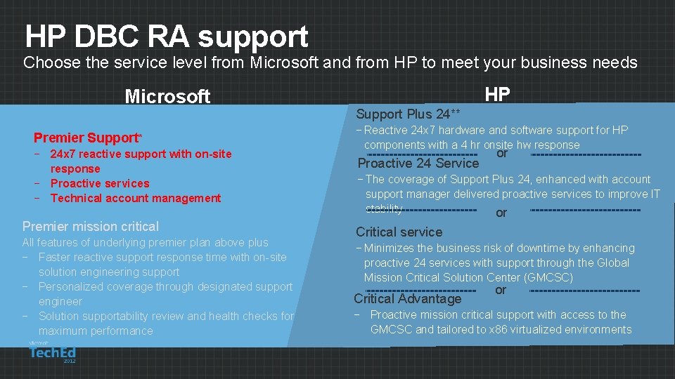 HP DBC RA support Choose the service level from Microsoft and from HP to
