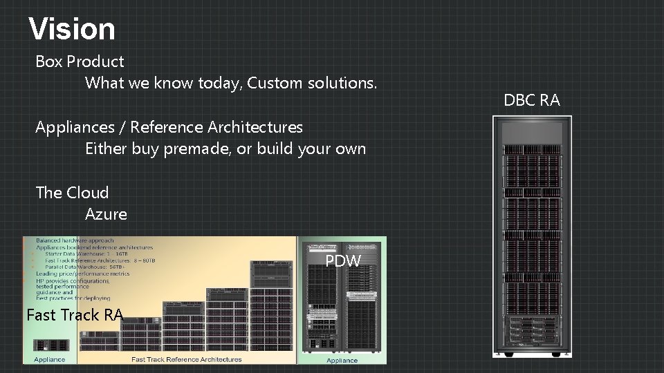 Vision Box Product What we know today, Custom solutions. Appliances / Reference Architectures Either
