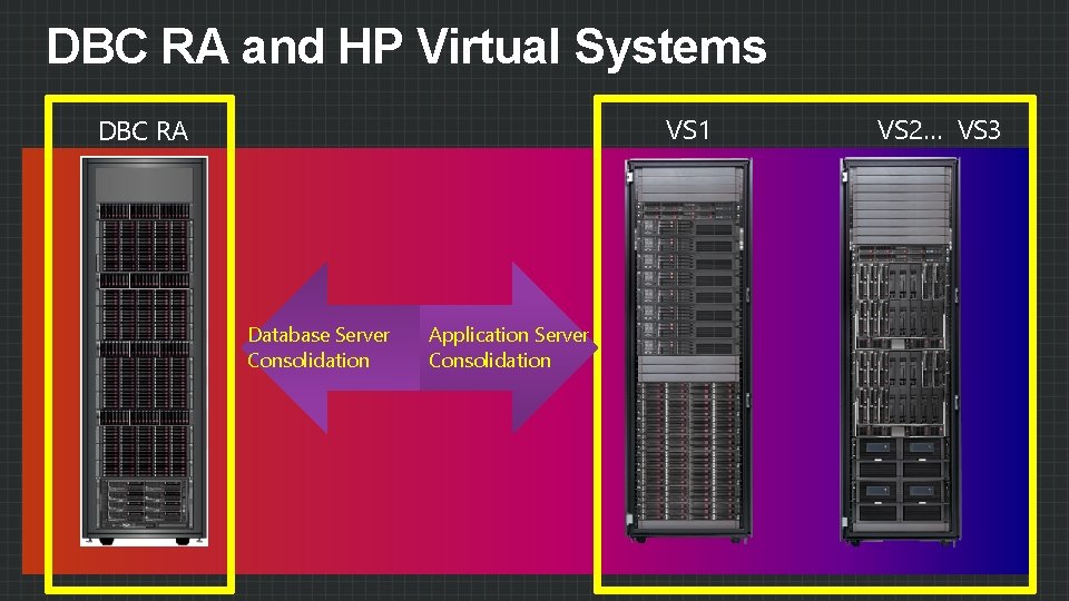 DBC RA and HP Virtual Systems VS 1 DBC RA Database Server Consolidation Application