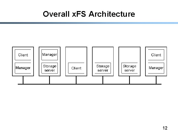 Overall x. FS Architecture 12 