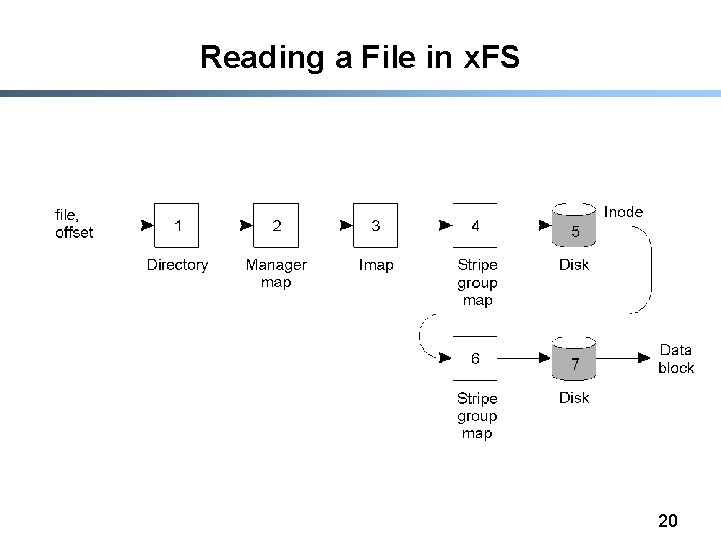 Reading a File in x. FS 20 