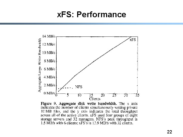 x. FS: Performance 22 