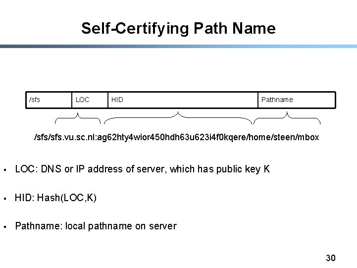 Self-Certifying Path Name /sfs LOC HID Pathname /sfs. vu. sc. nl: ag 62 hty
