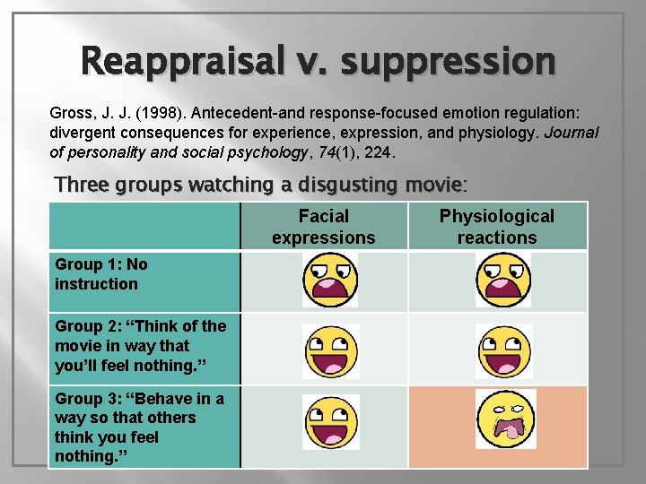 Reappraisal v. suppression Gross, J. J. (1998). Antecedent-and response-focused emotion regulation: divergent consequences for