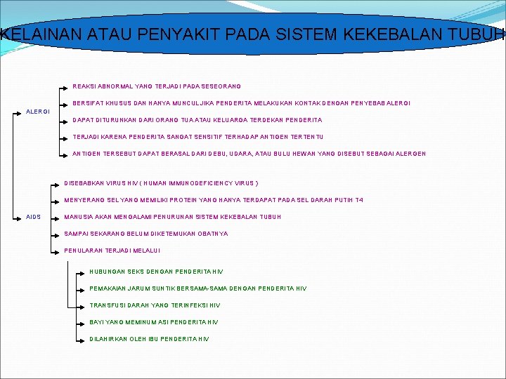 KELAINAN ATAU PENYAKIT PADA SISTEM KEKEBALAN TUBUH REAKSI ABNORMAL YANG TERJADI PADA SESEORANG BERSIFAT