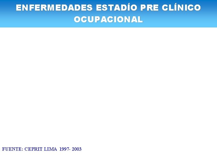 ENFERMEDADES ESTADÍO PRE CLÍNICO OCUPACIONAL FUENTE: CEPRIT LIMA 1997 - 2003 