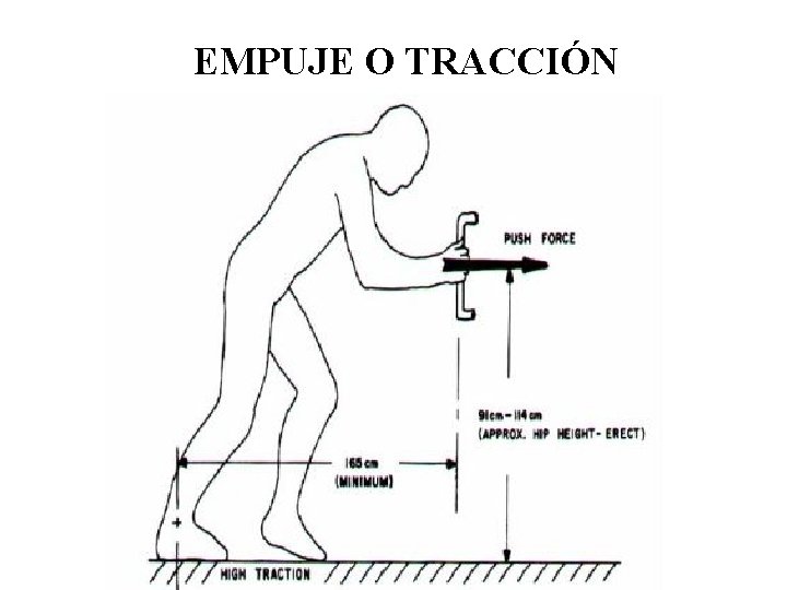 EMPUJE O TRACCIÓN 