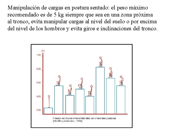 Manipulación de cargas en postura sentado: el peso máximo recomendado es de 5 kg