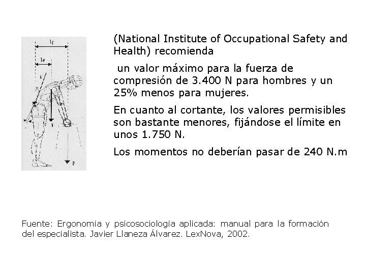 (National Institute of Occupational Safety and Health) recomienda un valor máximo para la fuerza