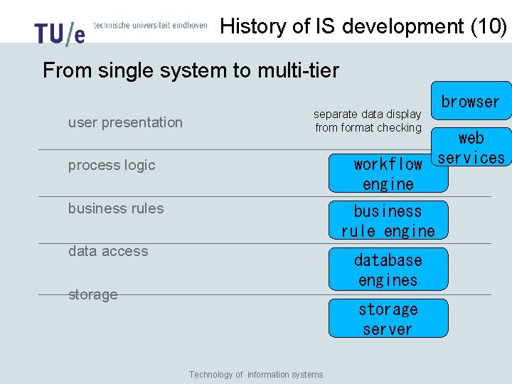 History of IS development (10) From single system to multi-tier user presentation separate data