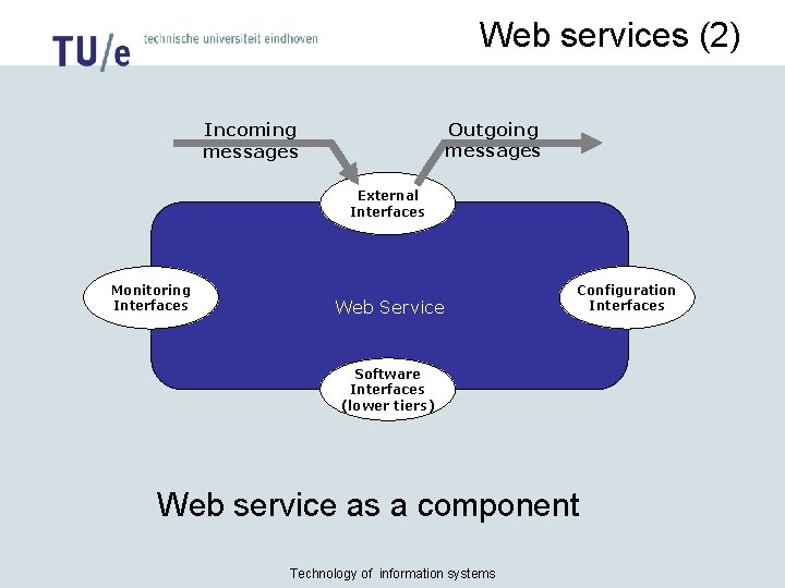 Web services (2) Outgoing messages Incoming messages External Interfaces Monitoring Interfaces Web Service Configuration