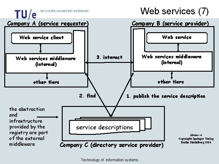 Web services (7) Company A (service requester) Company B (service provider) Web service client
