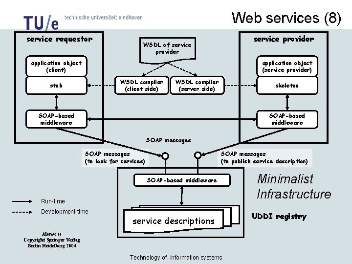 Web services (8) service requestor service provider WSDL of service provider application object (service