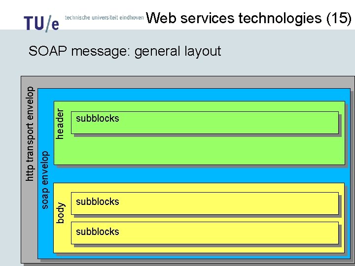 Web services technologies (15) header body soap envelop http transport envelop SOAP message: general