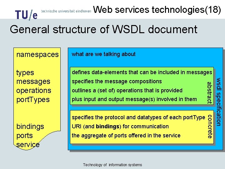 Web services technologies(18) General structure of WSDL document what are we talking about types