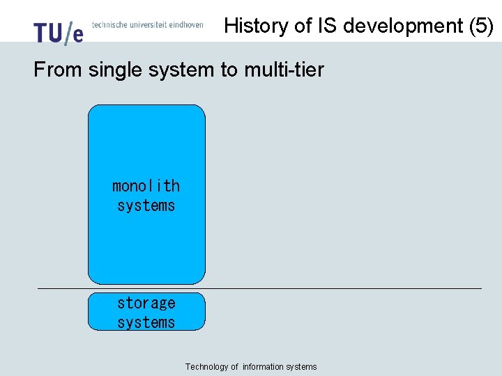 History of IS development (5) From single system to multi-tier monolith systems storage systems