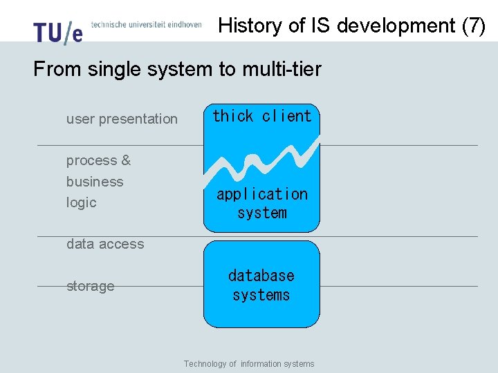 History of IS development (7) From single system to multi-tier user presentation process &