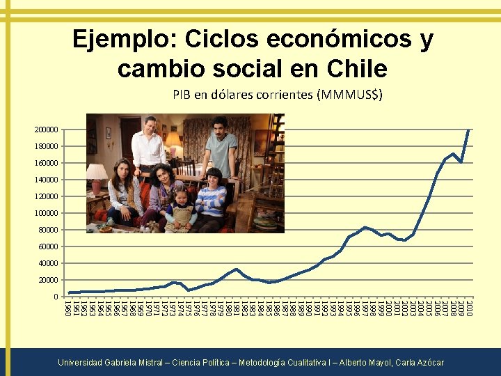 Ejemplo: Ciclos económicos y cambio social en Chile PIB en dólares corrientes (MMMUS$) 200000