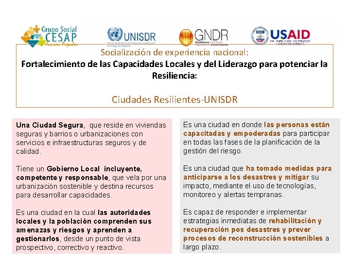 Socialización de experiencia nacional: Fortalecimiento de las Capacidades Locales y del Liderazgo para potenciar