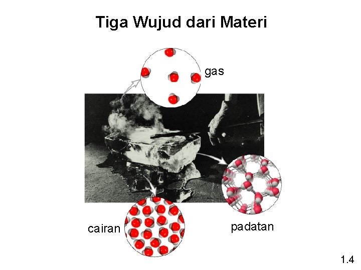 Tiga Wujud dari Materi gas cairan padatan 1. 4 