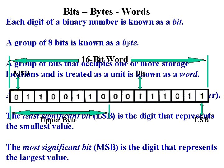 Bits – Bytes - Words Each digit of a binary number is known as