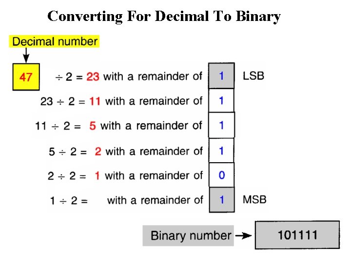 Converting For Decimal To Binary 