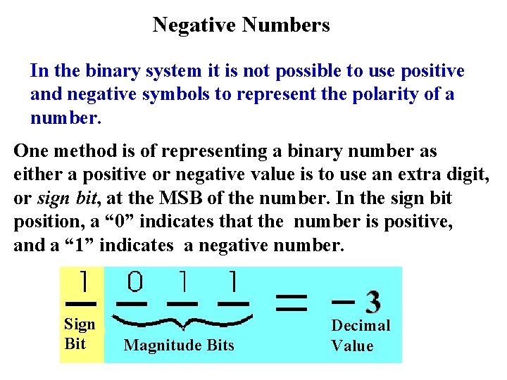 Negative Numbers In the binary system it is not possible to use positive and
