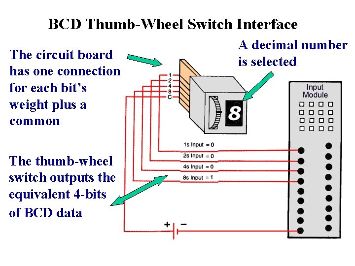 BCD Thumb-Wheel Switch Interface The circuit board has one connection for each bit’s weight