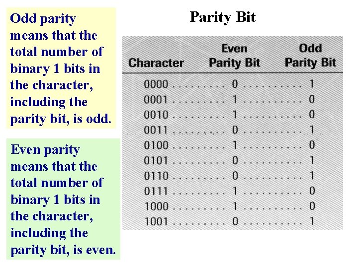 Odd parity means that the total number of binary 1 bits in the character,