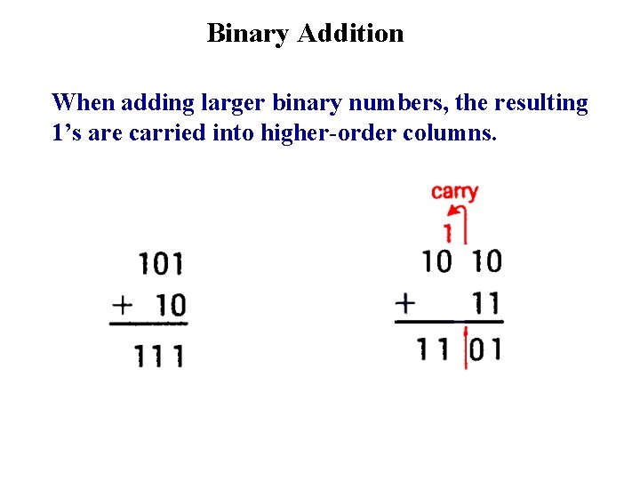 Binary Addition When adding larger binary numbers, the resulting 1’s are carried into higher-order